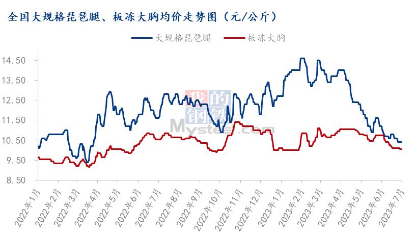 2023白羽肉鸡今后行情分析,白羽肉鸡市场分析