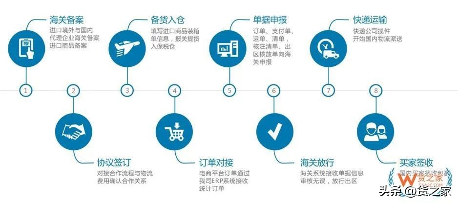 海南5000万套代购走私案告破,超300万元靠代购走私案告破
