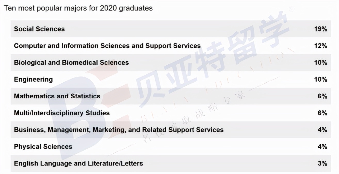 加州大学排名50-100,加州大学排名世界第几