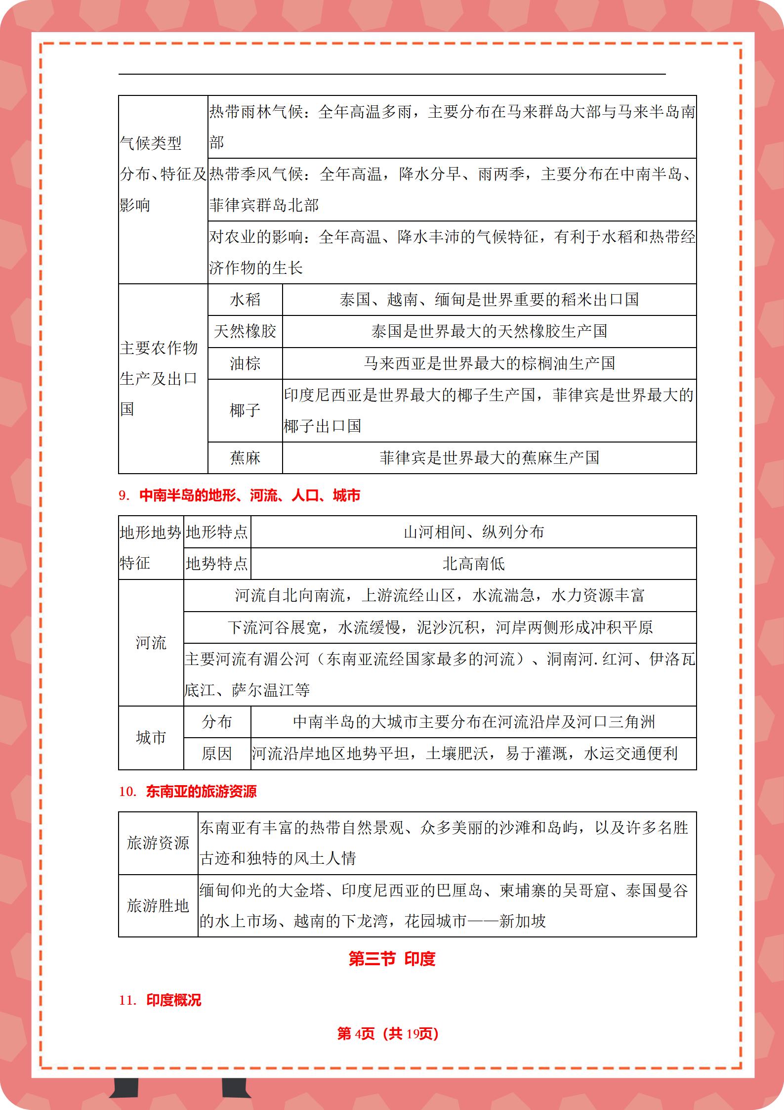 初一地理下册核心考点和知识框架图20页｜条理分明，3天牢记