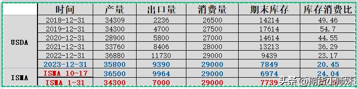 白糖供需格局及交易思路探讨