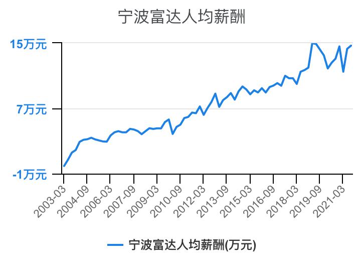 住宅物业和商业物业收入,万科物业1-40级薪酬等级表