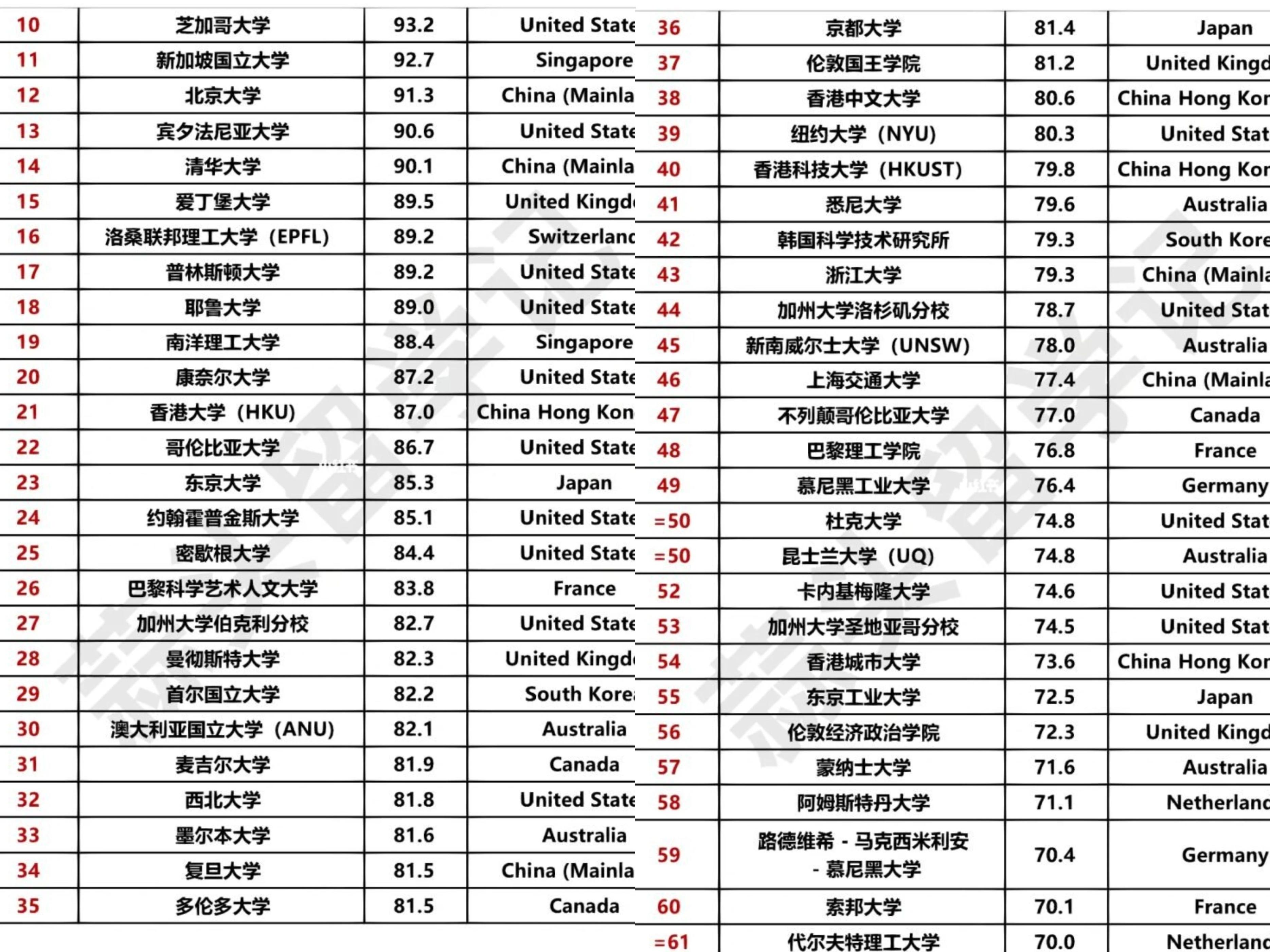 香港的大学厉害吗？怎样才能来香港上大学？费用贵不？