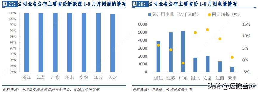 芯能科技布局分布式光伏 (芯能科技分布式光伏市场占有率)