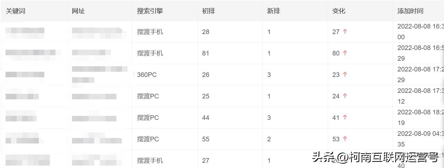 网站关键词优化技术教程,精准关键词宽泛关键词长尾关键词