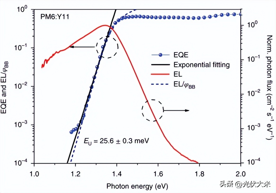 光伏太阳能电池生产动画,太阳能光伏电池结构示意图