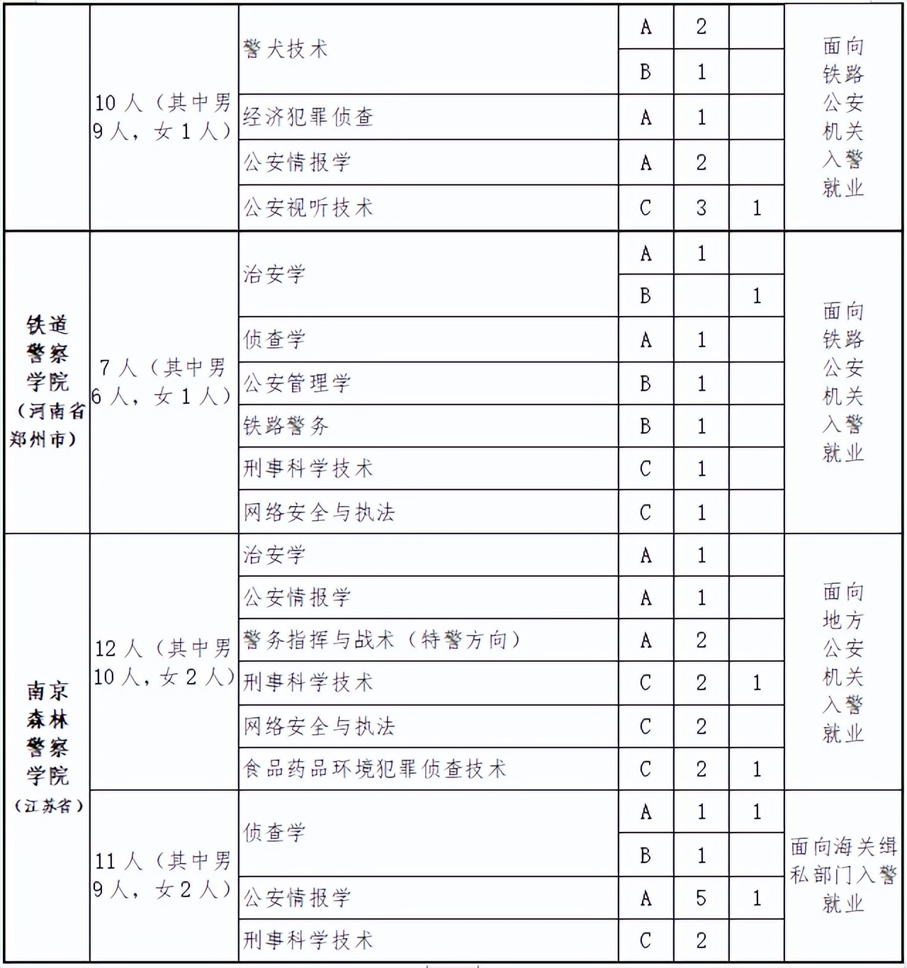 福建省2020年报考公安院校流程,福建公安院校招生面试名单