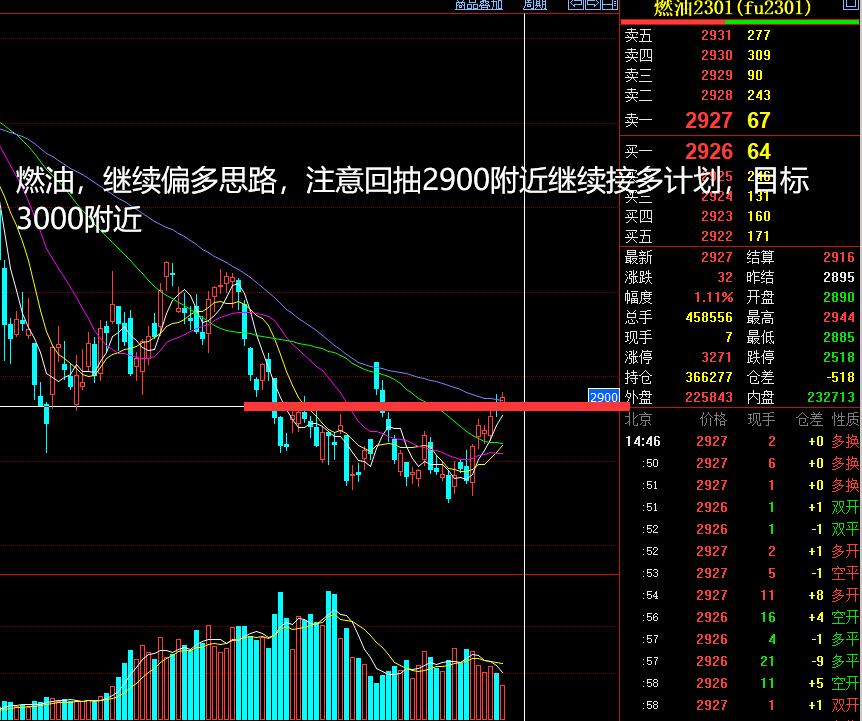 将涞看期,2021.10.19期货夜盘分析