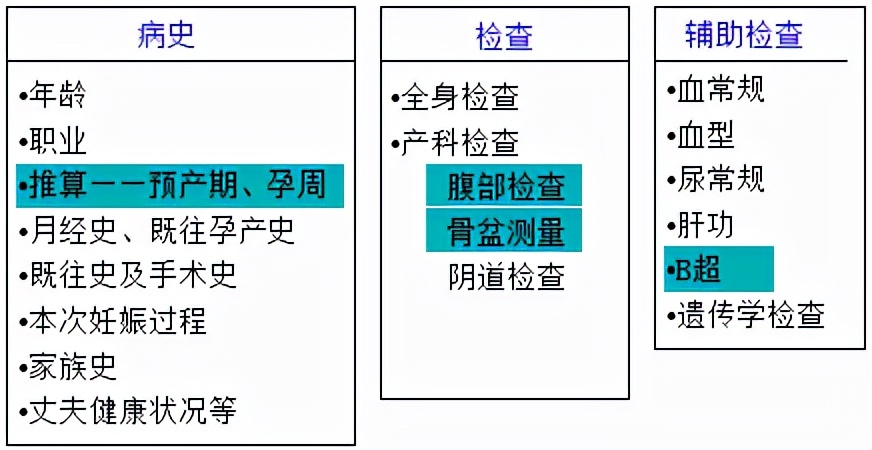 孕妈妈需要经历什么,从怀孕到生需要做多少次产检