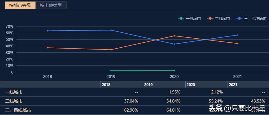 宝龙地产最新消息,宝龙地产最新情况
