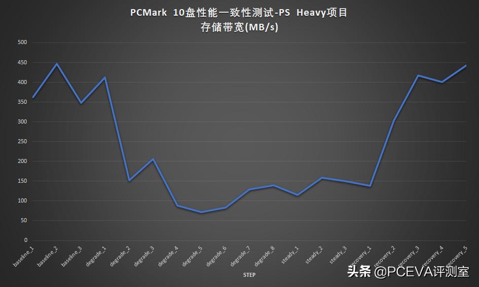 PCIe4.0普及快车：雷克沙NM7601TB评测