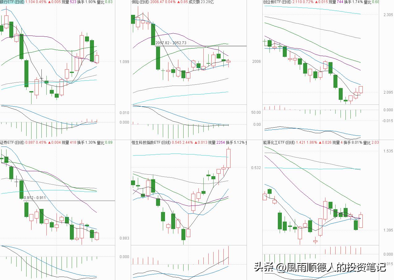 恒生科技止盈,恒生科技ETF操作技巧