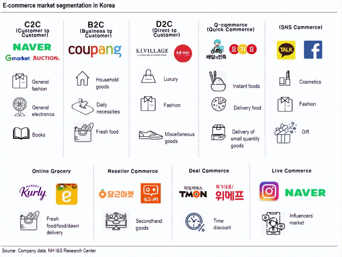 “铺”了1亿个SKU，韩国人了体验一次“爆仓”