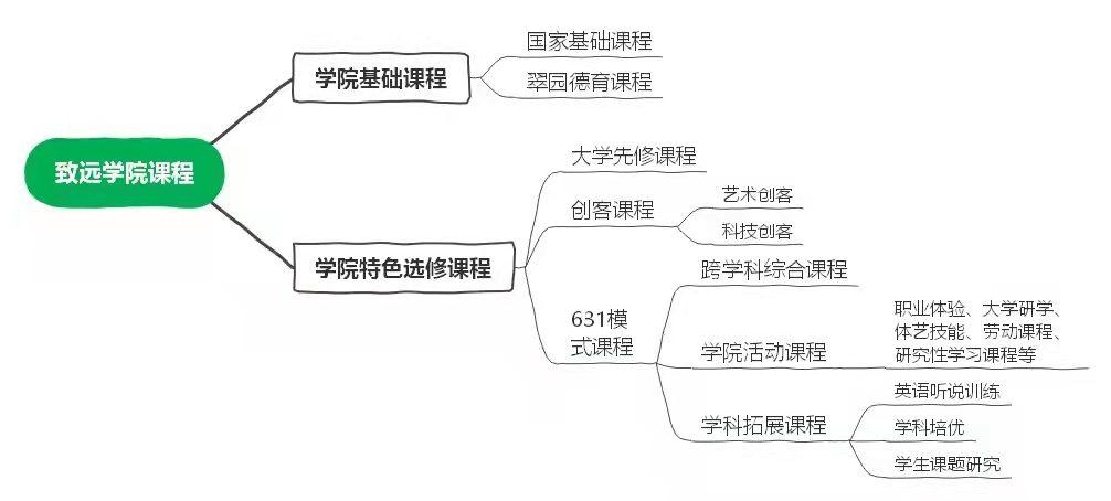 深圳市翠园中学有多少个校区,深圳市翠园创新学校