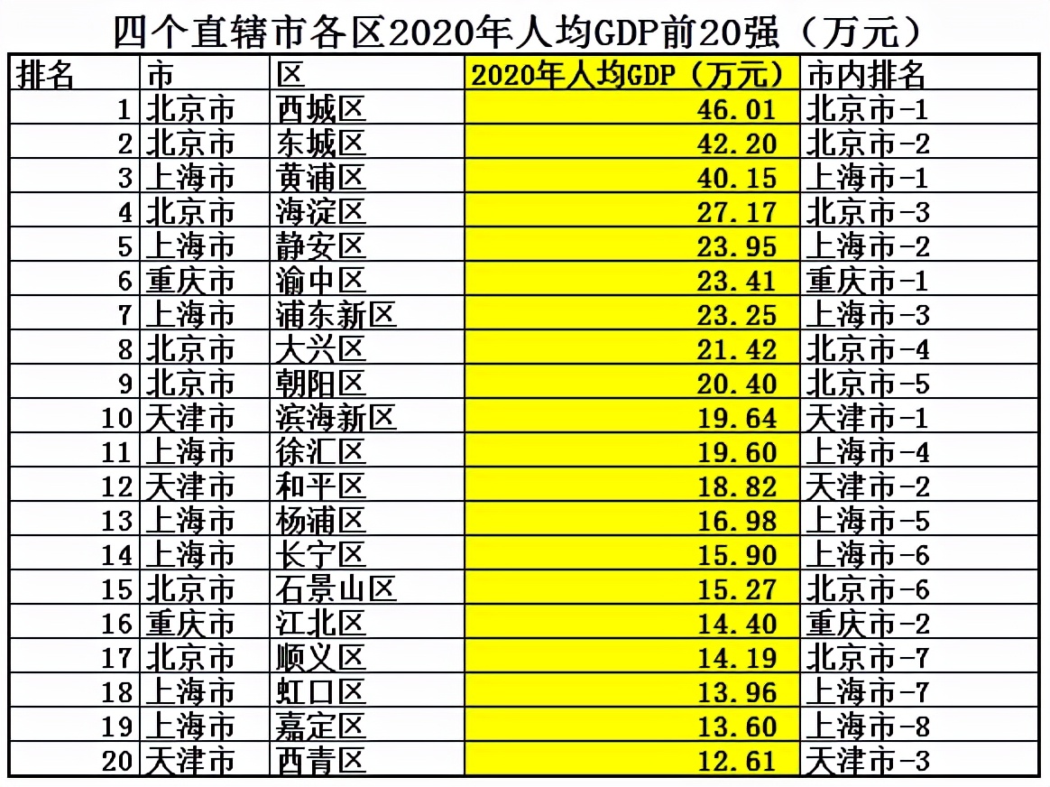 北京跟上海哪个综合实力更强,北京厉害还是深圳厉害