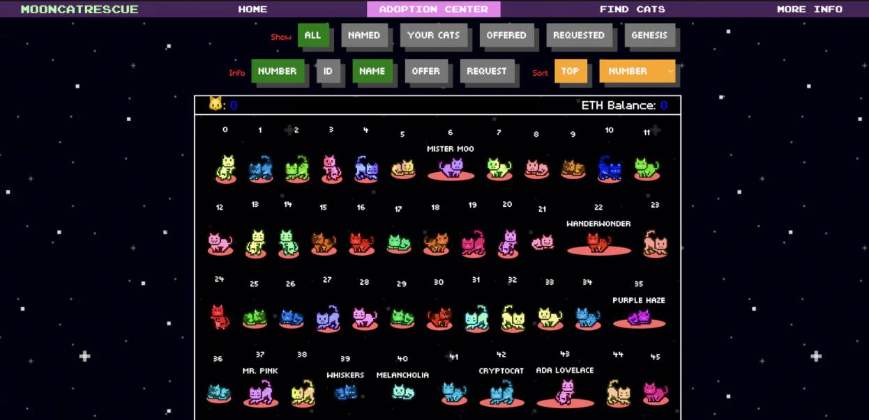 nft市场的最新消息,NFT市场规模