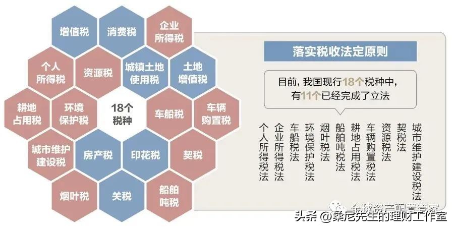 财商提高三部曲,财商提升