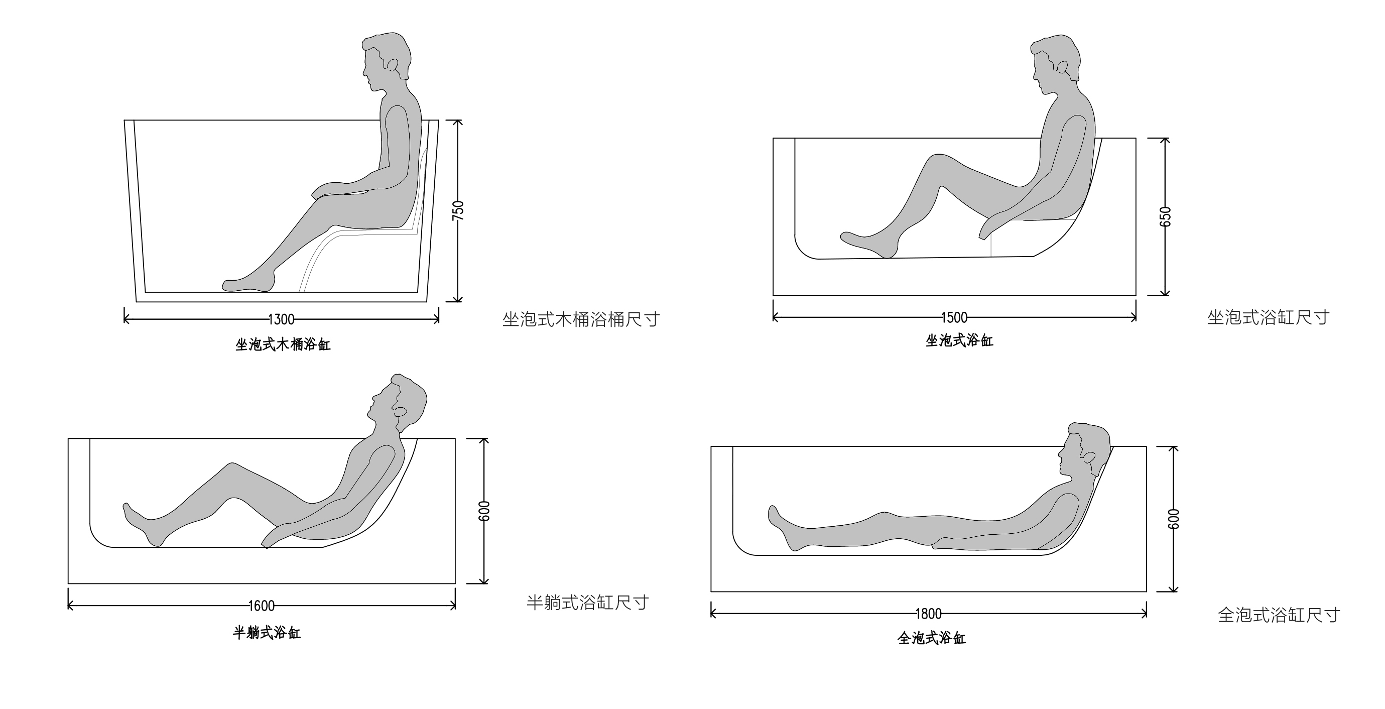 浴缸进水和排水预留尺寸图,浴缸预埋水管预留尺寸示意图