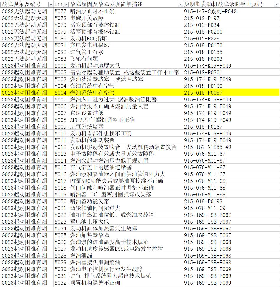 发动机排放故障打火困难,燃油系统进空气怎么处理