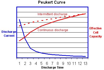 哪种电池电芯型号比较好,电池电芯该怎么选择
