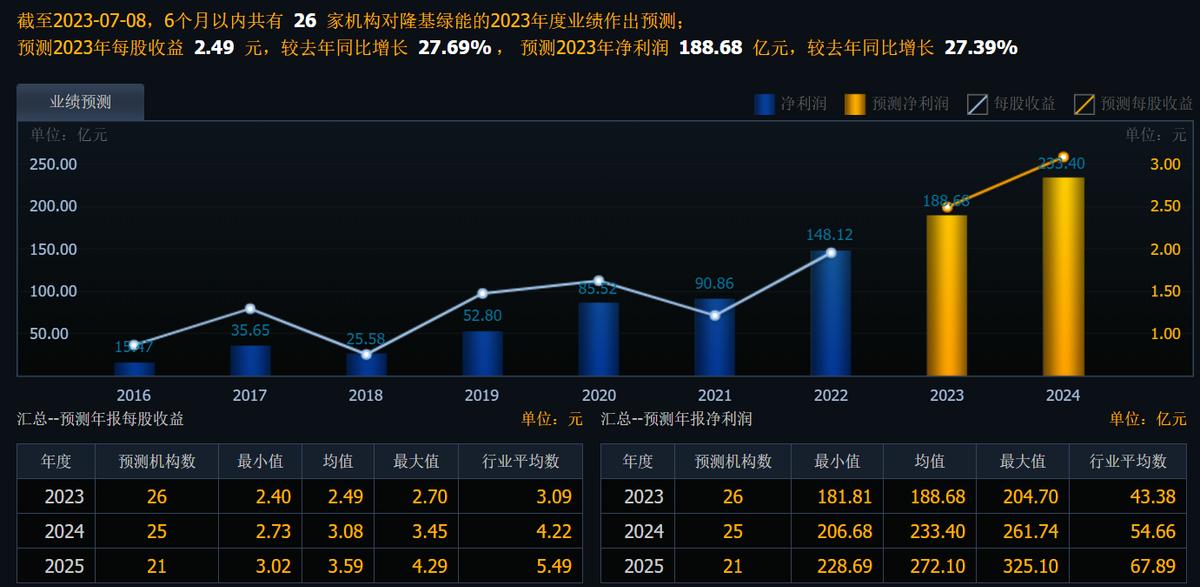 过去20年买什么股票,十大最后悔没买股票