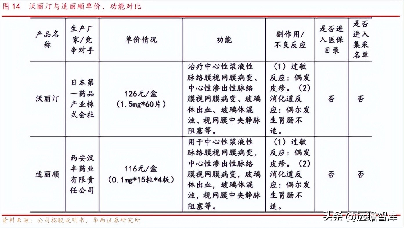 OTC渠道优势显著，泰恩康：重磅品种高速放量驱动，迎来业绩拐点