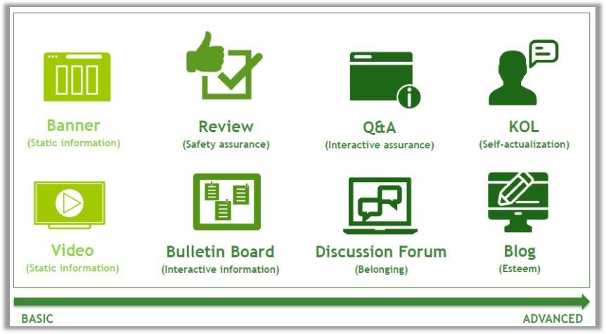 市场调查的目的了解市场趋势,五种市场调研方法