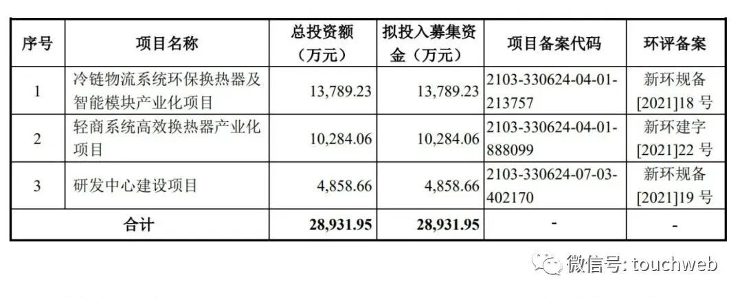 同星科技上市时间,同星科技高管名单