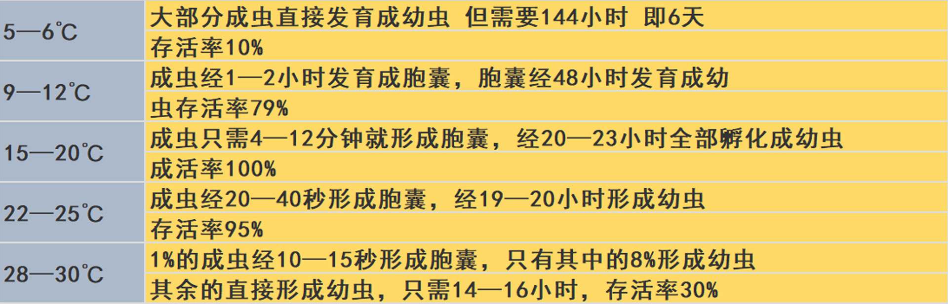 鱼得了白点病的最佳治疗方法,白点鱼病需要什么药治疗