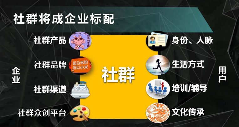 社群营销创业者必备的5个工具,如何做好社群营销第七节