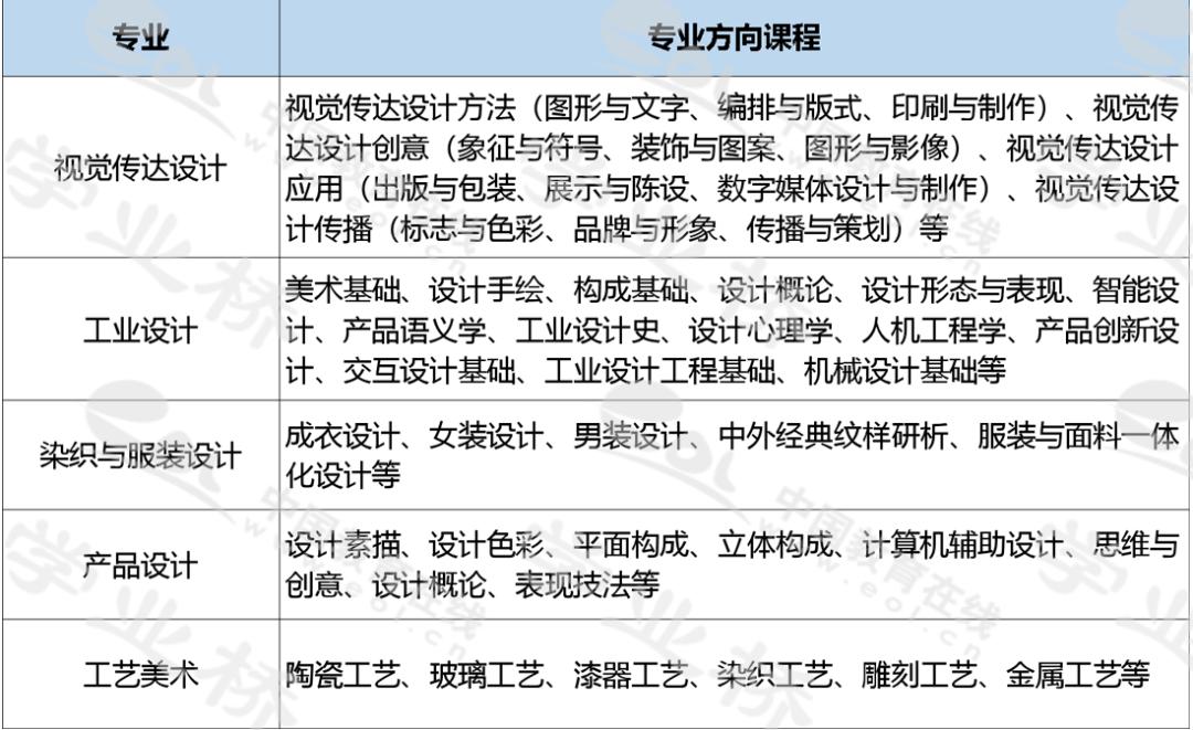 与设计学有关的专业名称,130500设计学是什么专业
