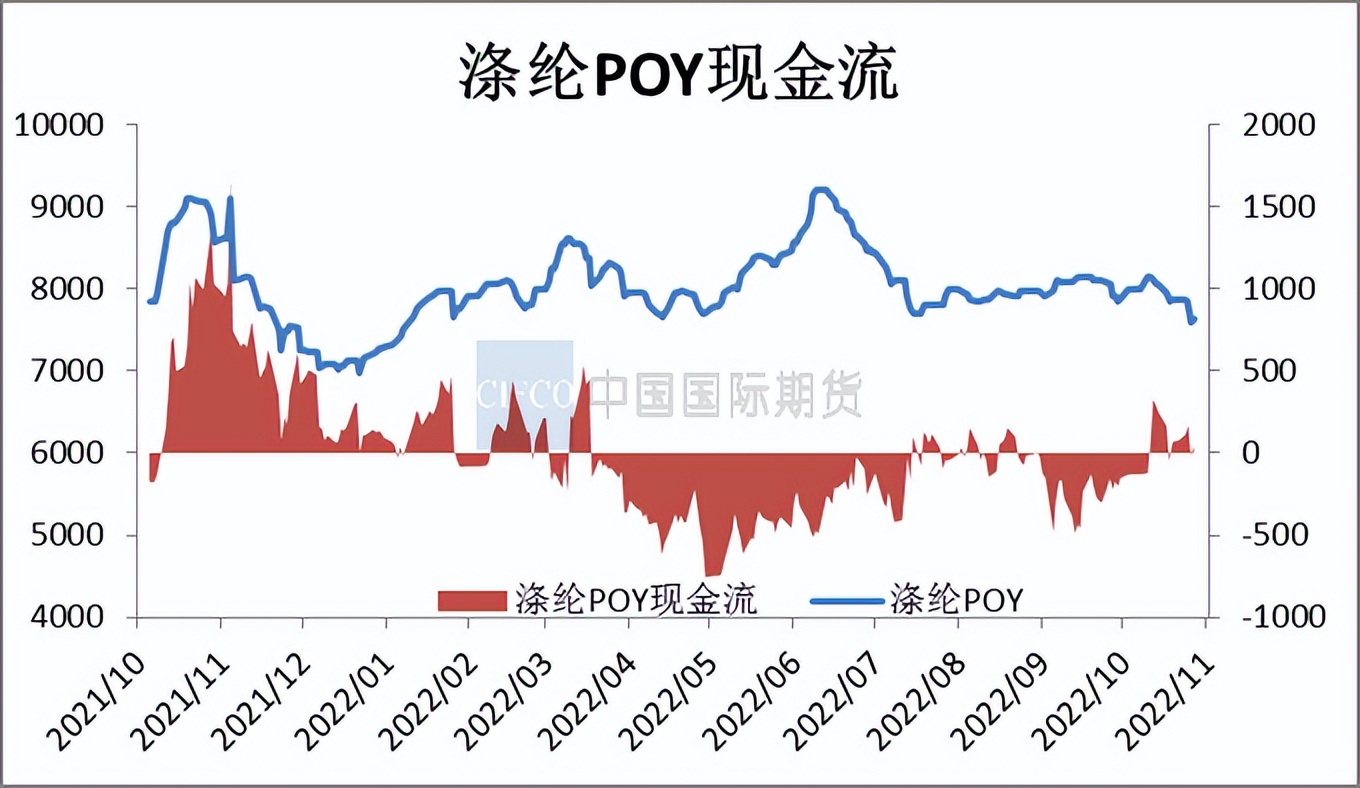 pta搴撳瓨鍘嬪姏,鏈堝害渚涢渶鎶ュ憡