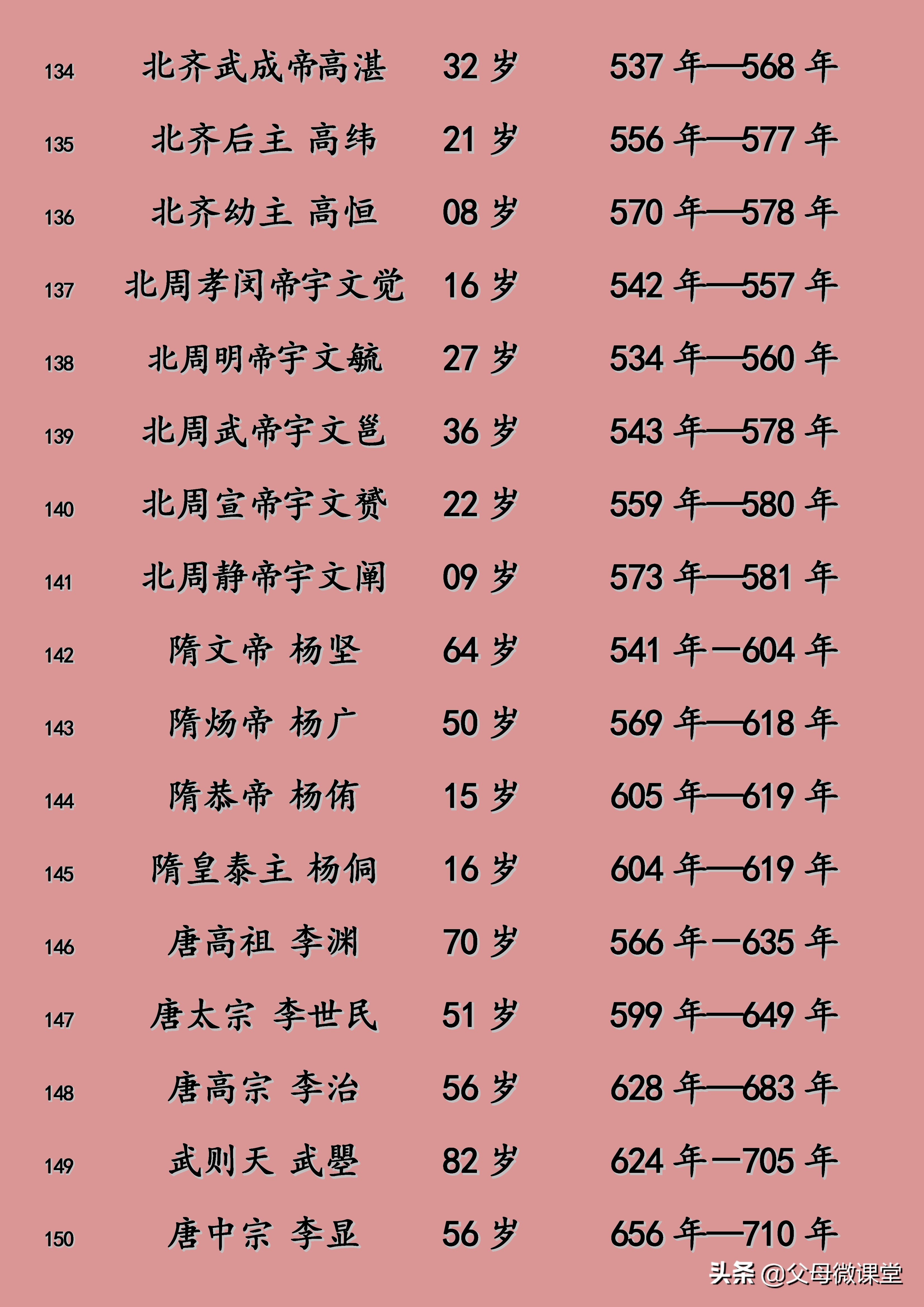 明朝皇帝寿命列表及照片,元朝皇帝寿命列表