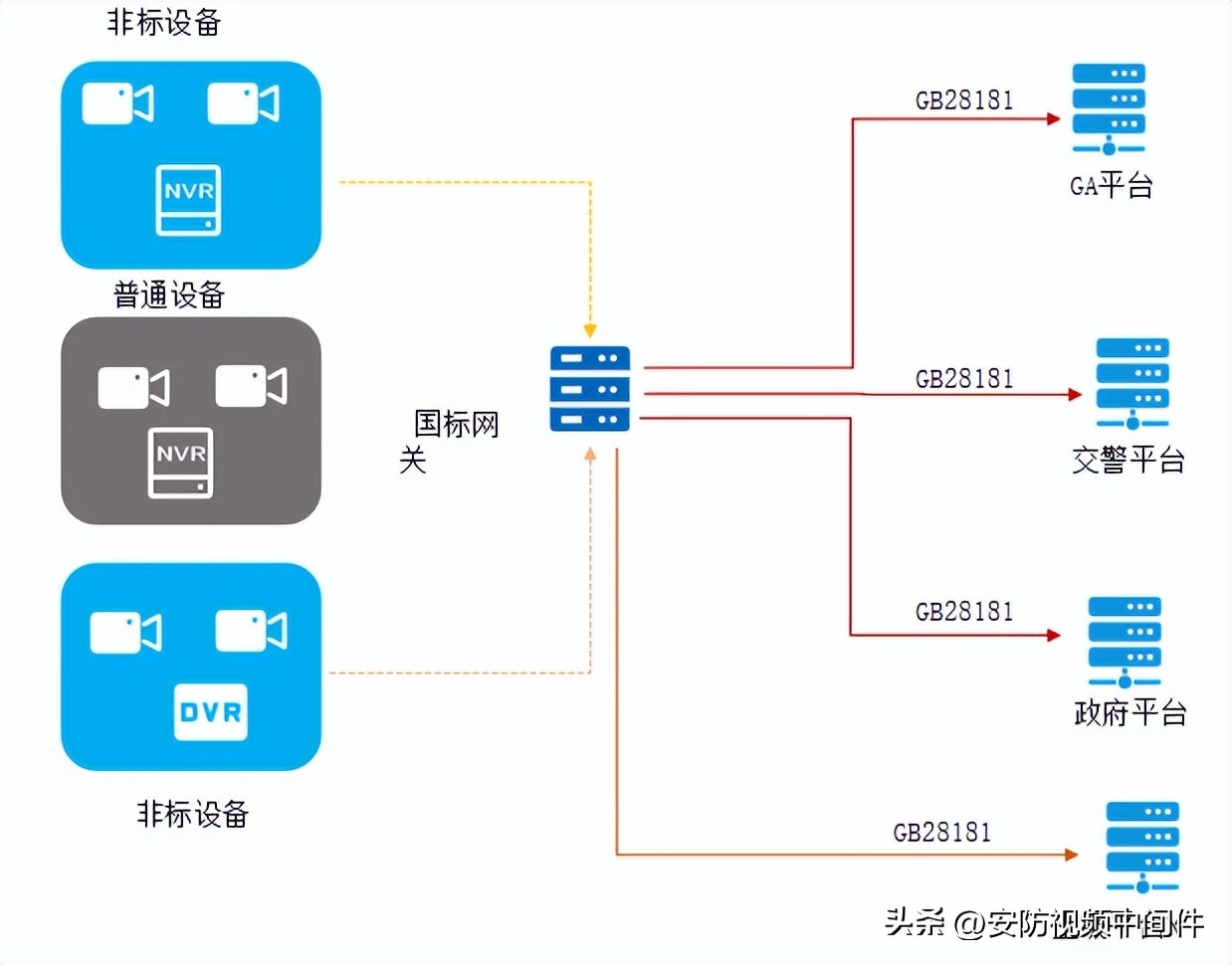 分布式综合安防管理平台简介,tp安防管理平台
