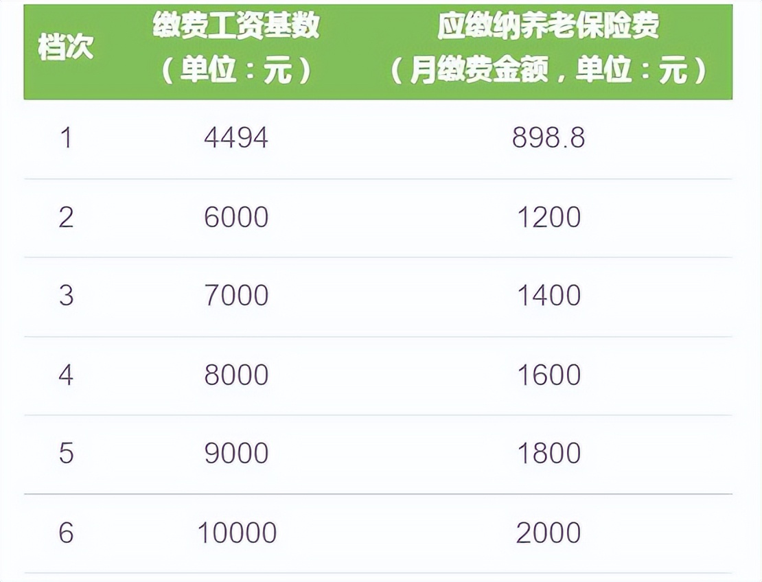 南京月收入2万工龄40年退休工资,28年工龄青岛阿姨退休工资
