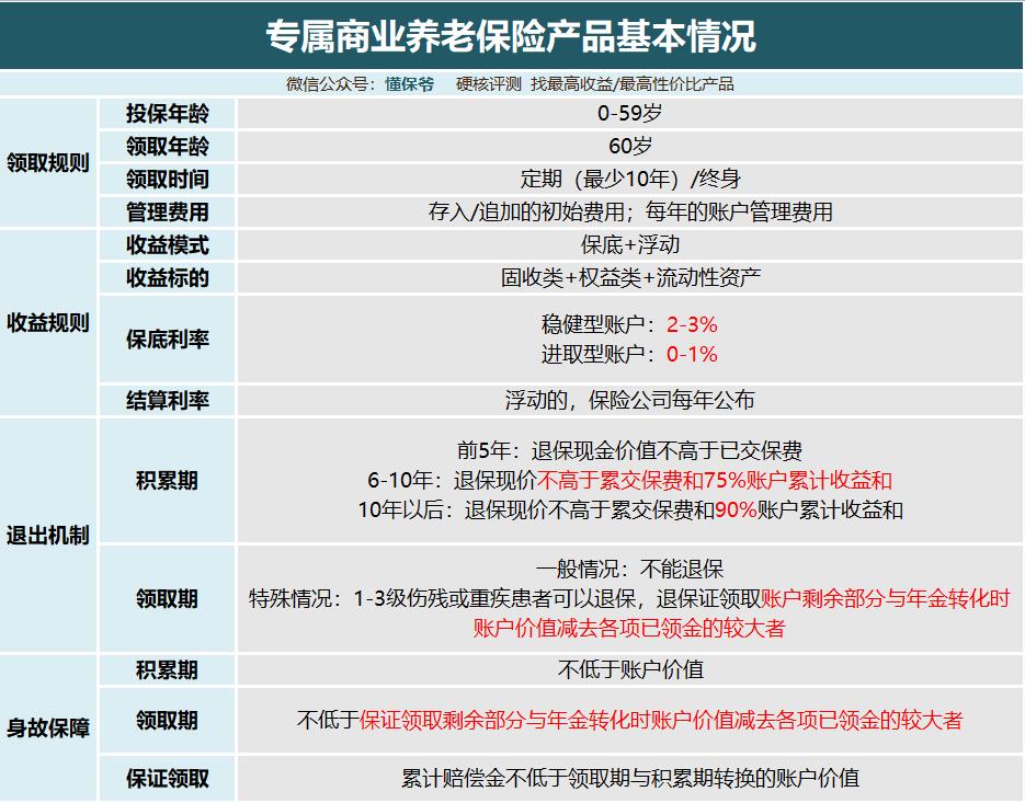 个人养老金值得买哪些基金,个人养老金产品可以享受哪些优惠