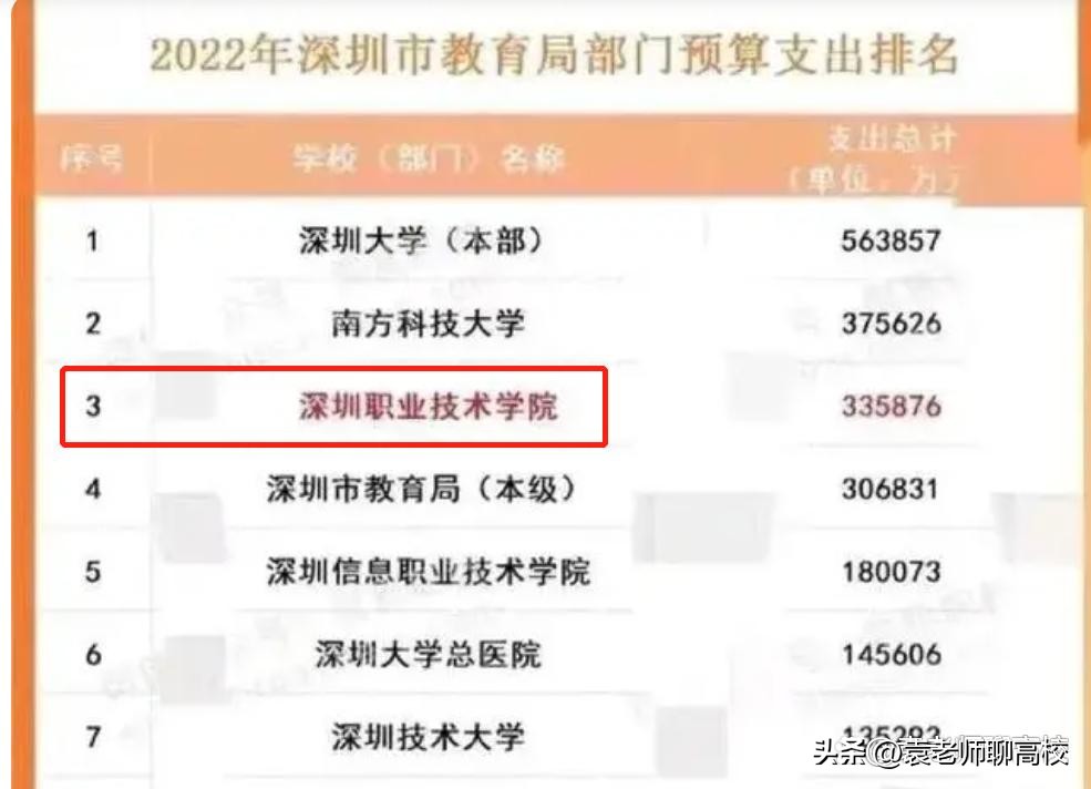 放弃本科读深职院值吗,放弃二本去读一个热门专业