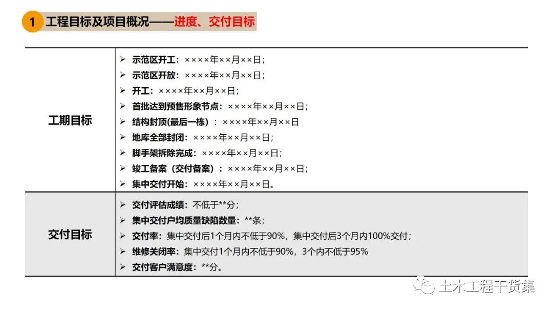 施工大纲及策划ppt模板,工程前期策划ppt制作