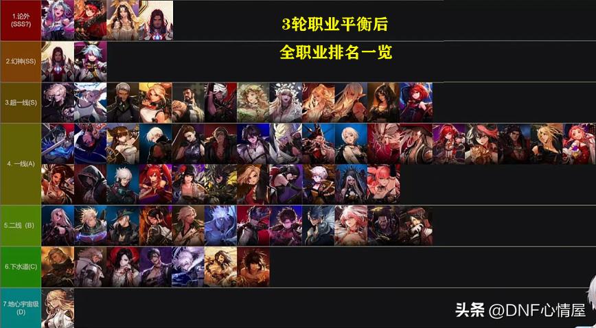 2023dnf全职业排行,dnf职业平衡职业排行