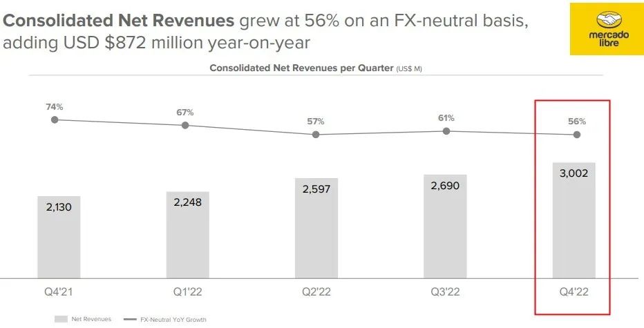 互联网业务收入突破53亿,净收入30亿
