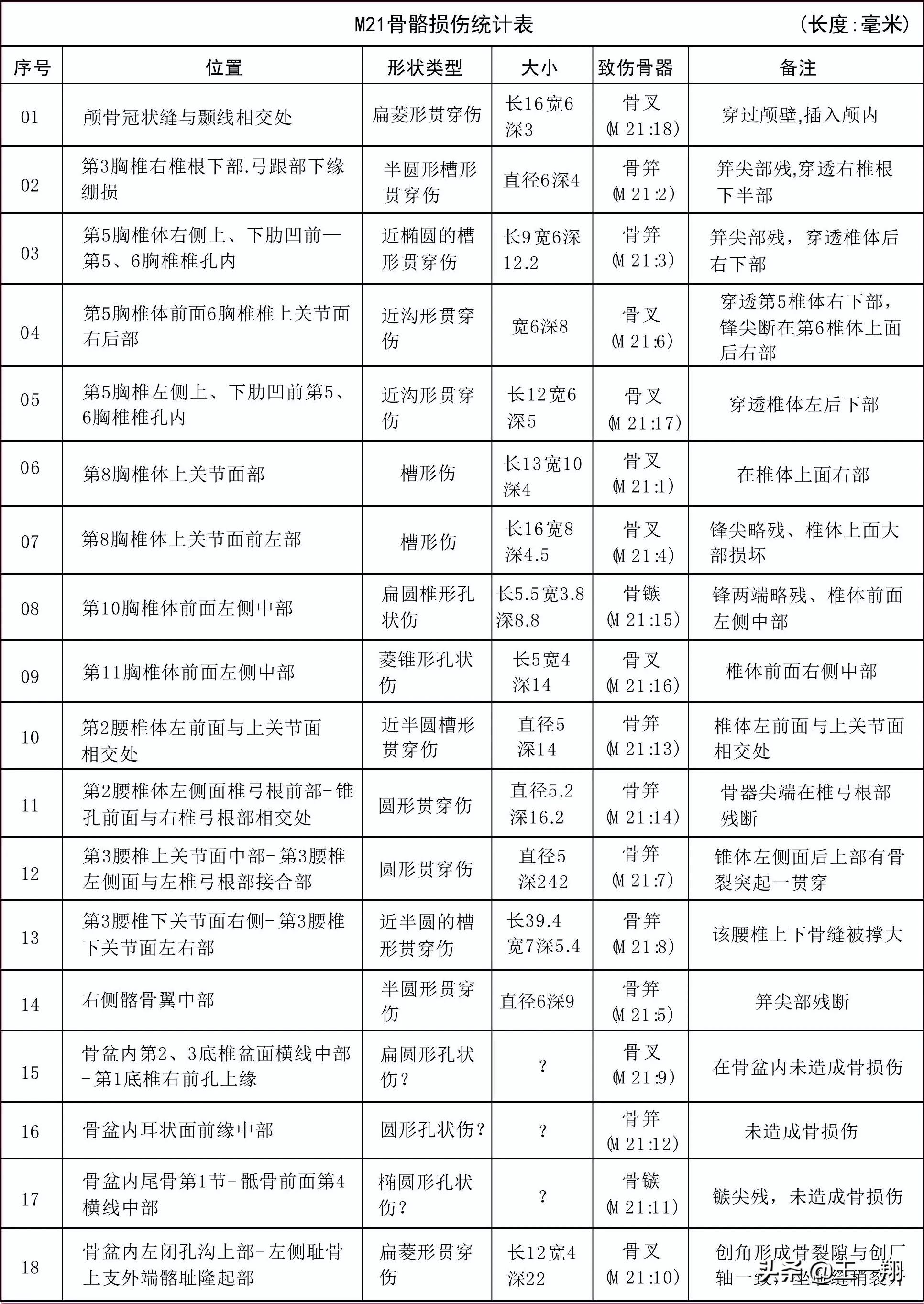 800年前的古墓女尸,挖出500年前女尸