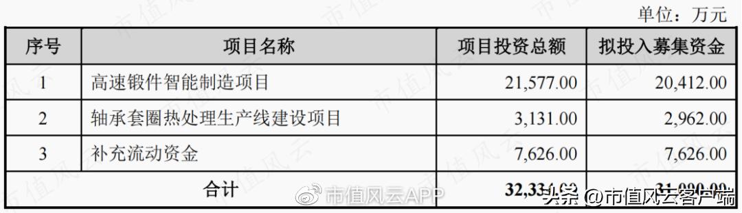 客户集齐全球前五大轴承厂，金沃股份：在夹缝中发展，盈利有望改善