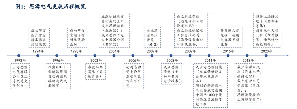 思源电气进展,思源电气2021深度分析