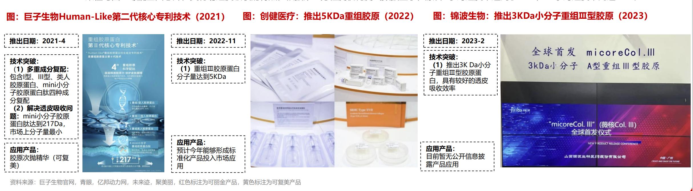 胶原蛋白粉化妆品级别,水解胶原蛋白化妆品级