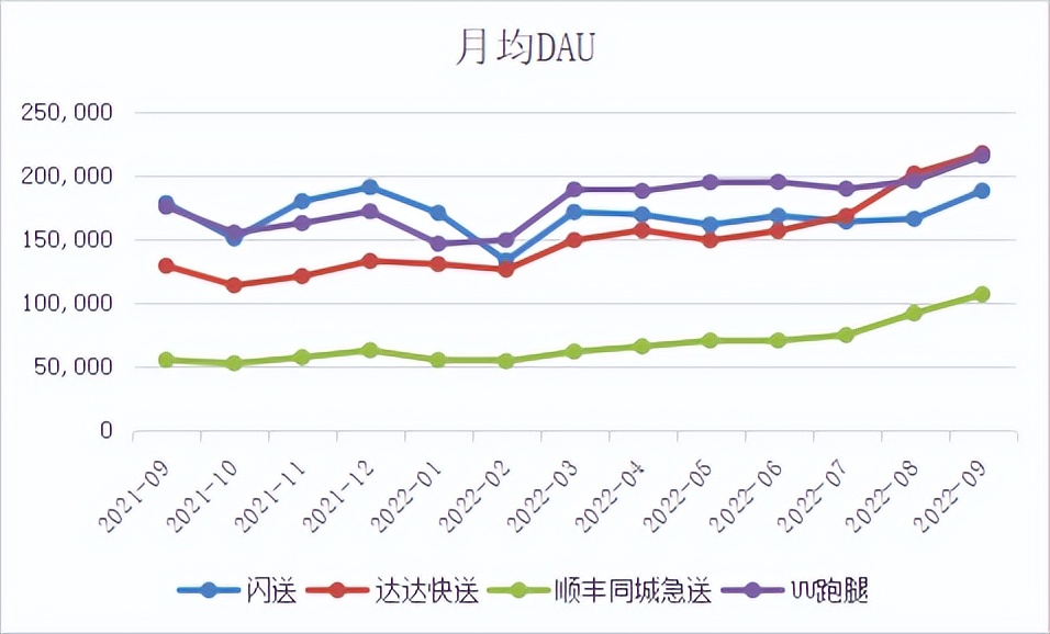 uu跑腿发展史,uu跑腿商业模式