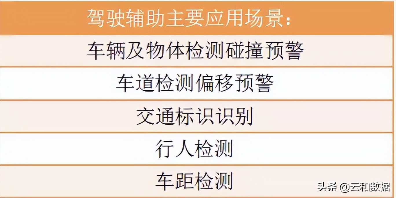 计算机视觉应用,计算机视觉军事应用