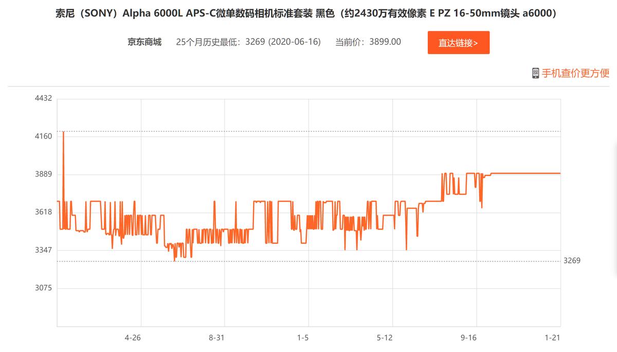 现在几千元的相机值得买吗,目前有哪些相机涨价和降价