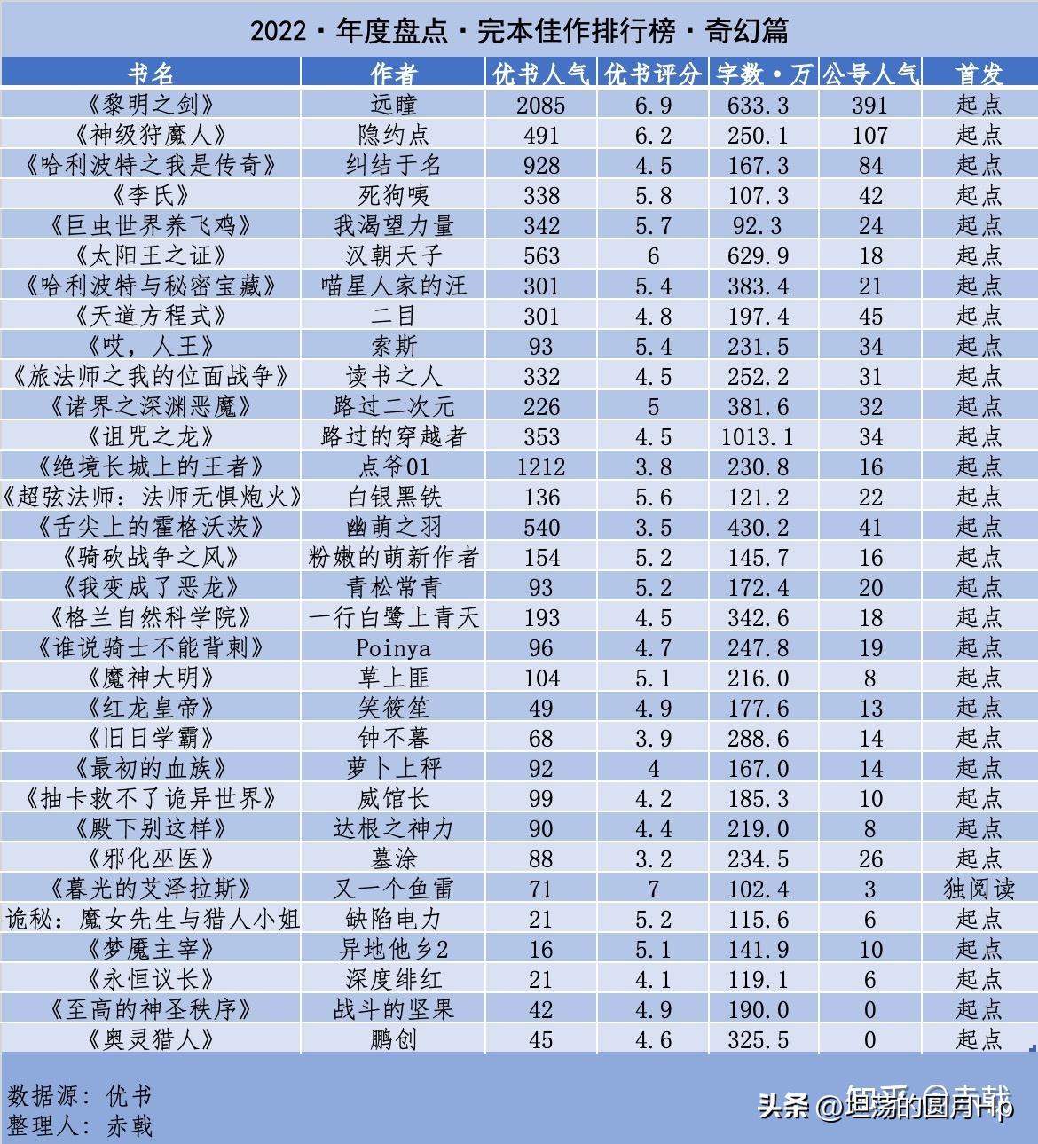 完本佳作排行榜2023,最新完本十本神作