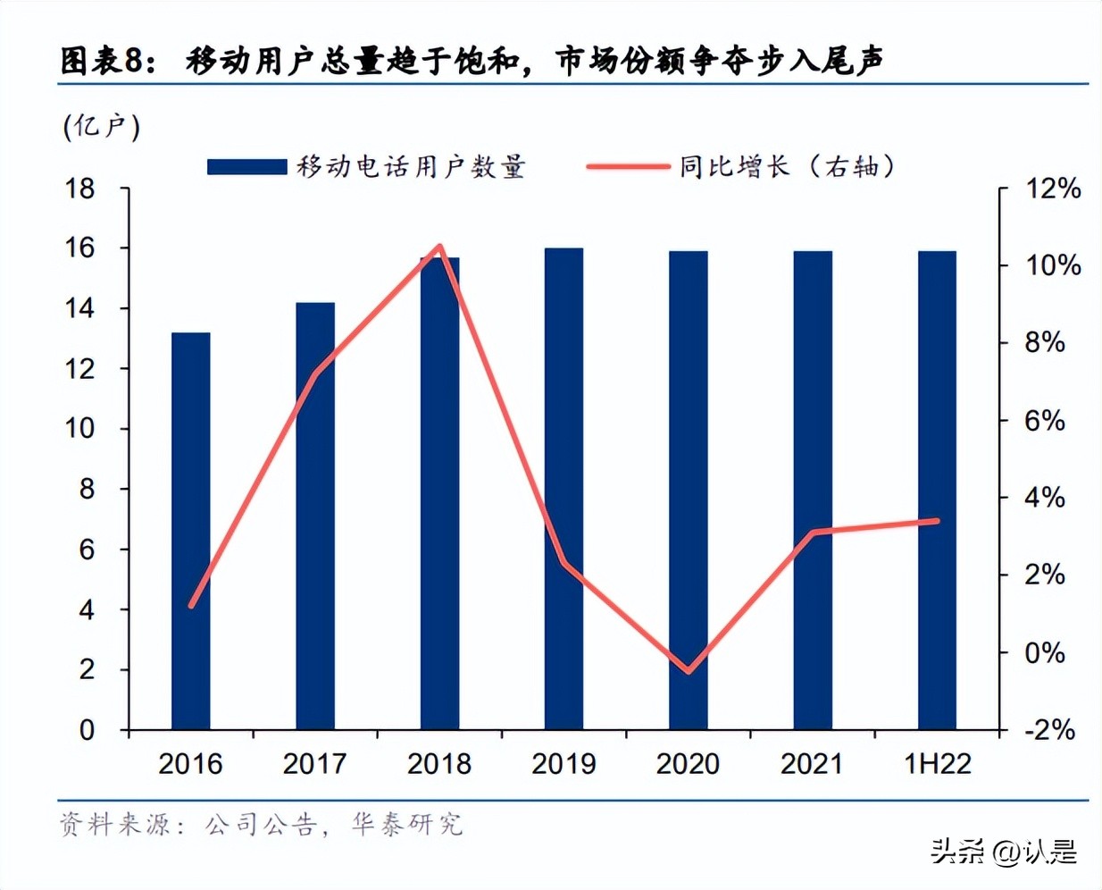 电信领跑新基建,中国电信行业数据报告