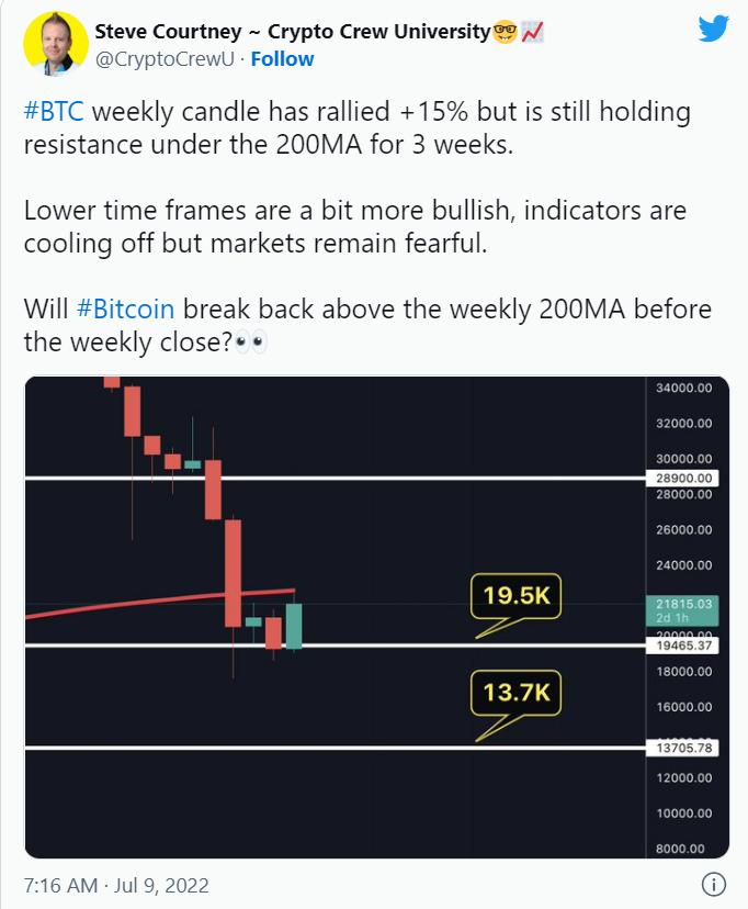 美国通胀加剧美元供应链危机,下周几美国将公布通胀数据